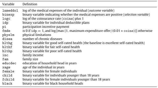 Table 6Description of the outcome and selection variables, and of the regressors.