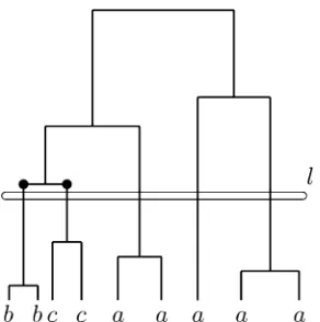 Figure 11 The triallelic sample
