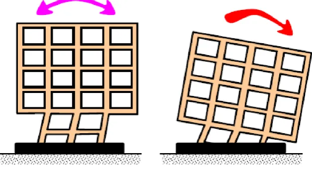 Fig a : Building with Floating Column 