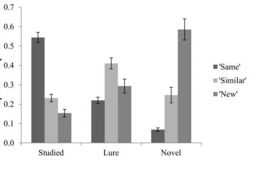 Figure 3 (1 column)Click here to download high resolution image