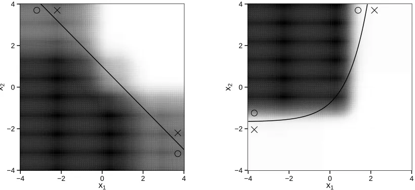 Figure 1.3 Left: average estimated regimes under setting II. Right: average estimatedsolid line is the treatment decision boundary underregimes under setting III