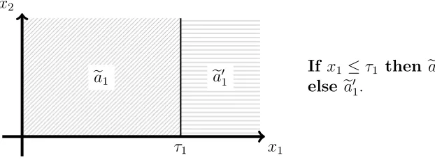 Figure A.3 Diagram and description of the decision list {(�c′1, �a′1), �a1}.