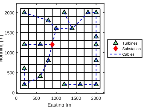 FIGURE 5: LAYOUT PRODUCED BY GA WITH 19 TUR-BINES