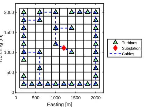FIGURE 9: LAYOUT PRODUCED BY PSO WITH 19 TUR-BINES
