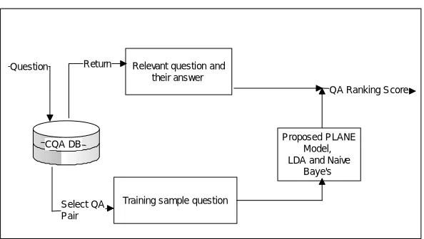 Fig. 1 System Architecture 