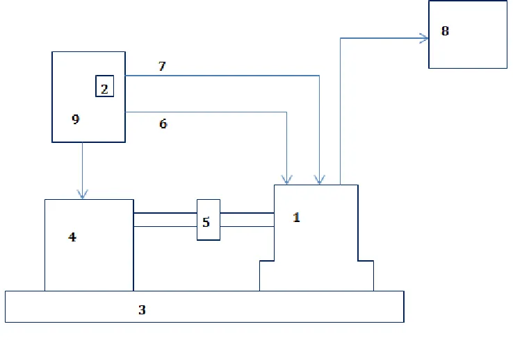 Table 1 Properties of fuels  