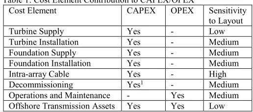 Table 1: Cost Element Contribution to CAPEX/OPEX 