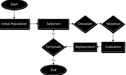Fig. 1: Layout optimisation approach. 