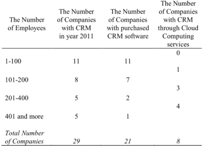 TABLE II 