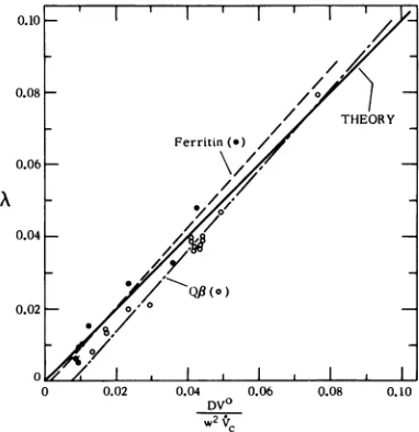 FIG. V, varied from functionDosentsthemetric 10-2). 3.3 to 9x 1.72 Channel 3.04 102 flow, -1.86= 5