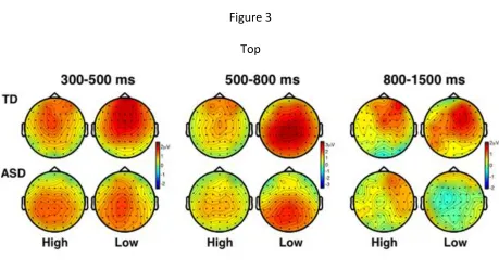 Figure 3  Top 