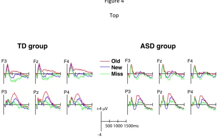 Figure 4 Top 