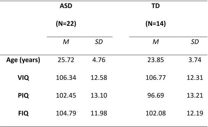 Table 1.  