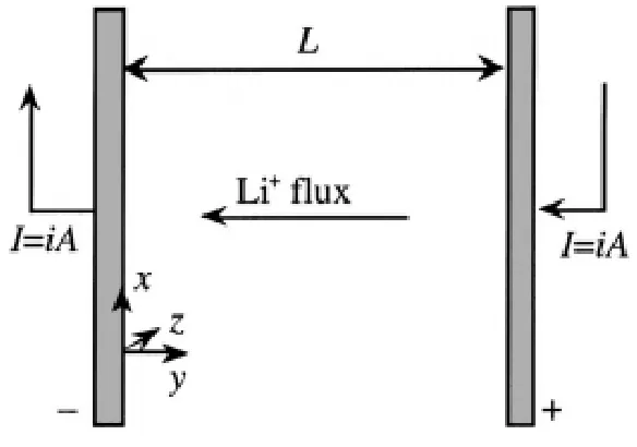 Figure 24: Schematic of System Modeled by Monroe et al. [11].  
