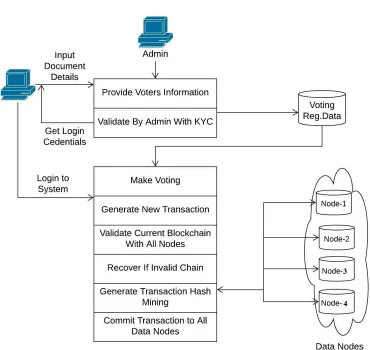 Fig. 1.   Proposed System Architecture 