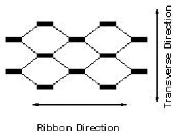 Figure 2-5.  Ribbon and Transverse directions in the honeycomb cell structure.  