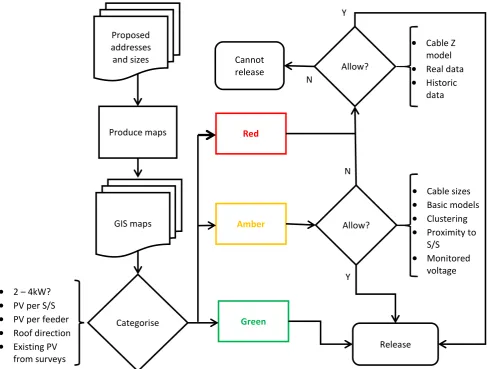 Figure 6: The flowchart of the analysis3 