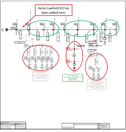 Figure 14: PowerFactory model of 11kV circuit 120/22 provided by SPEN 