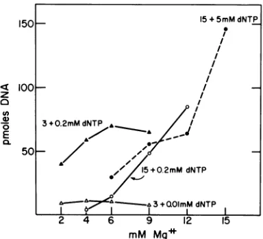 Fig. 4,fluorograph. lane 15, as calculated from a scan of the The molecular weight of the larg-
