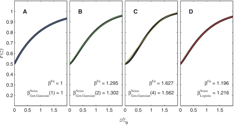 Figure 7B), bFit~1:295, very close to our analytically derived