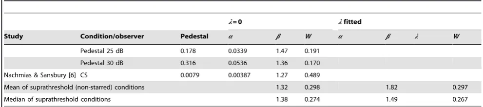 Table 1. Cont.