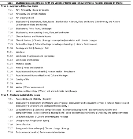 Table 3 – Clustered assessment topics (with the variety of terms used in Environmental Reports, grouped by theme) and codes used in this paper 