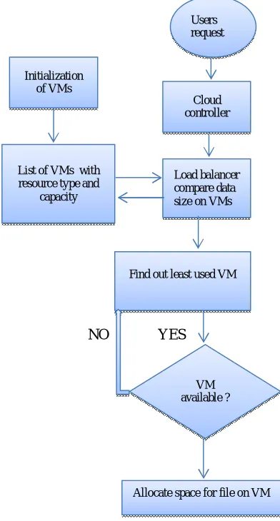 Fig 1: MOSFET based solar converter main circuit  