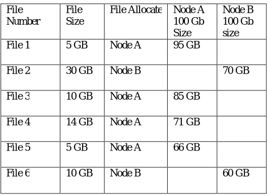 Table 1: Experimental Results on Existing Approach 