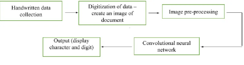 Fig 1: System Design 