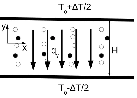 Figure 1: Flow geometry
