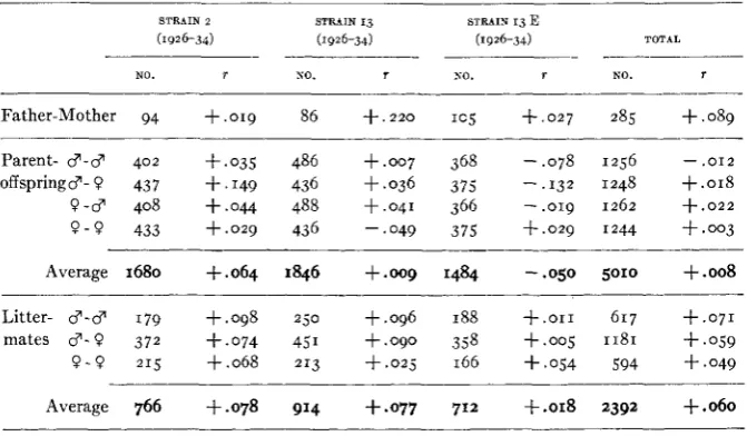 TABLE 16 