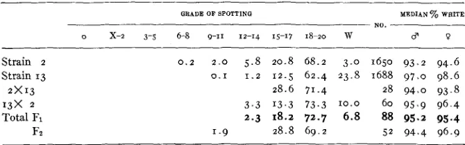 TABLE 6 