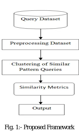 Fig 1:- Dataset of proposed Framework  