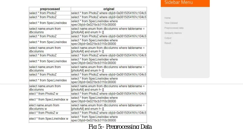 Fig 4:-View Dataset  