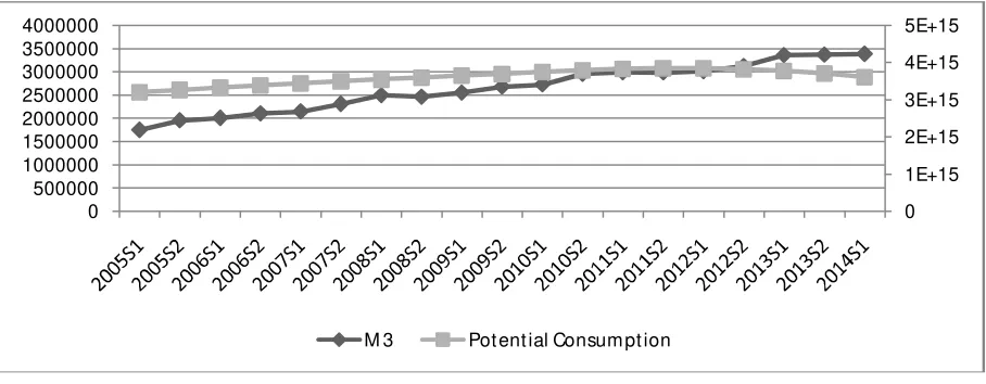 figure 1 and figure 2 while examining Turkish economy. 