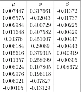Table 4: Forecast accuracy comparison of General CPI