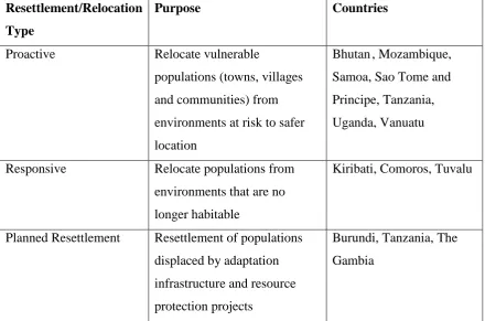 Table 2 Proactive, Responsive and Planned Relocation 