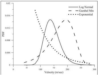 Figure 2. Log-normal, Exponential and Gumbel distribution of impact speed 
