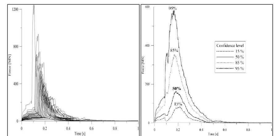 Figure 4. LHED 30 generated LTF for B747-400 