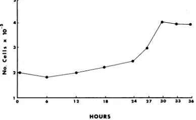 FIG. 2.9absorbed Tu Effects ofabsorption on VP143-specific reactivity in 333-8-9 Tu cells