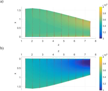 Fig. 6  2D-CFD-BEMT model results for NACA a) lower blade surface b) upper blade surface