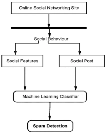 Fig 01. System Architecture 