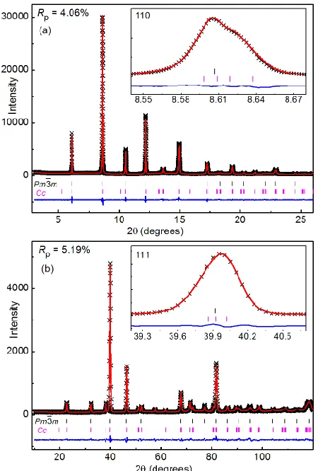 Figure 5.2. (a) XRD and (b) neutron patterns of NBT-4BT with a  Cc + Pm3̅m model through a combined Rietveld refinement