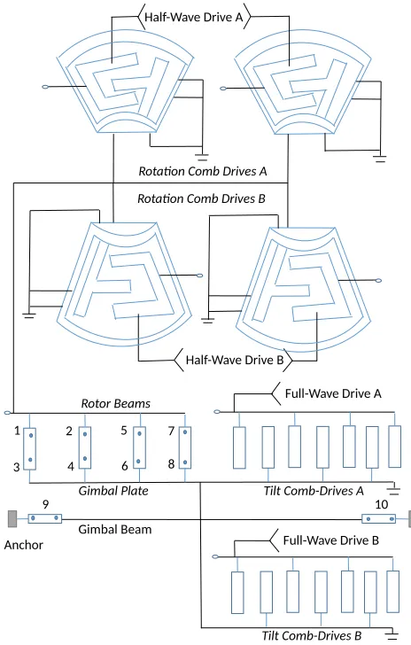 Figure 5. System Level Model of MEMS CMG.