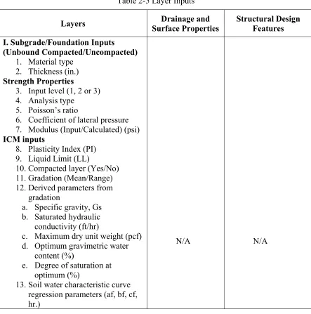 Table 2-5 Layer Inputs 