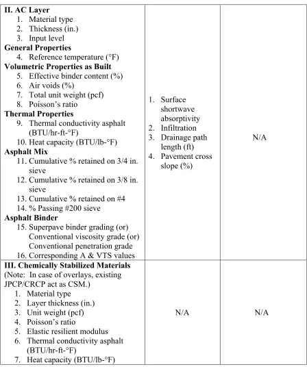 Table 2-5 (Continued) Layer Inputs 