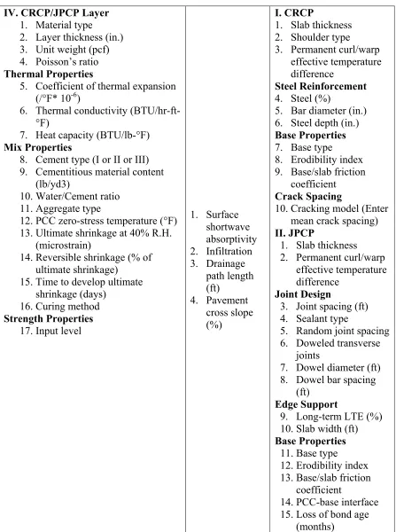Table 2-5 (Continued) Layer Inputs 