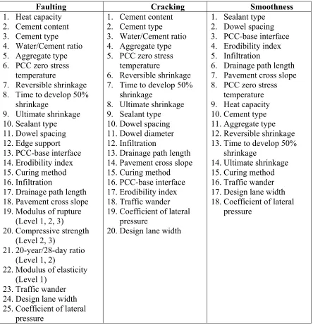 Table 4-1 Insensitive Parameters, from Literature Review 