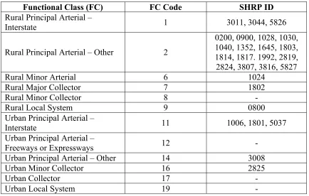 Table 4-3 Traffic Sensitivity Analysis Plan 