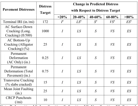 Table 4-7 Sensitivity Classification 